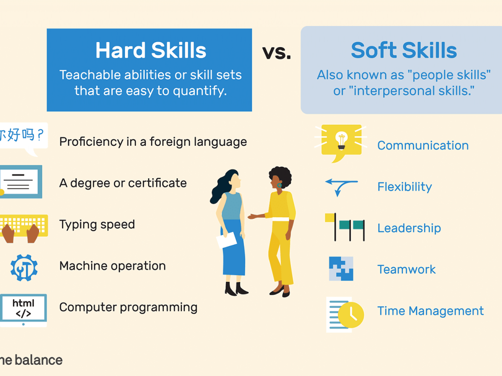 hard-skills-vs-soft-skills-2063780_FINAL-5bbd0d3fc9e77c005139f5ad.png