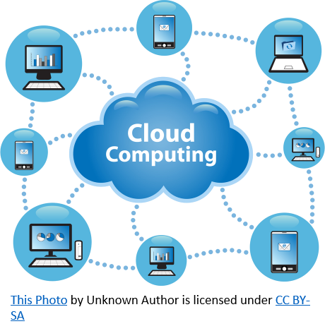 CloudComputing.png