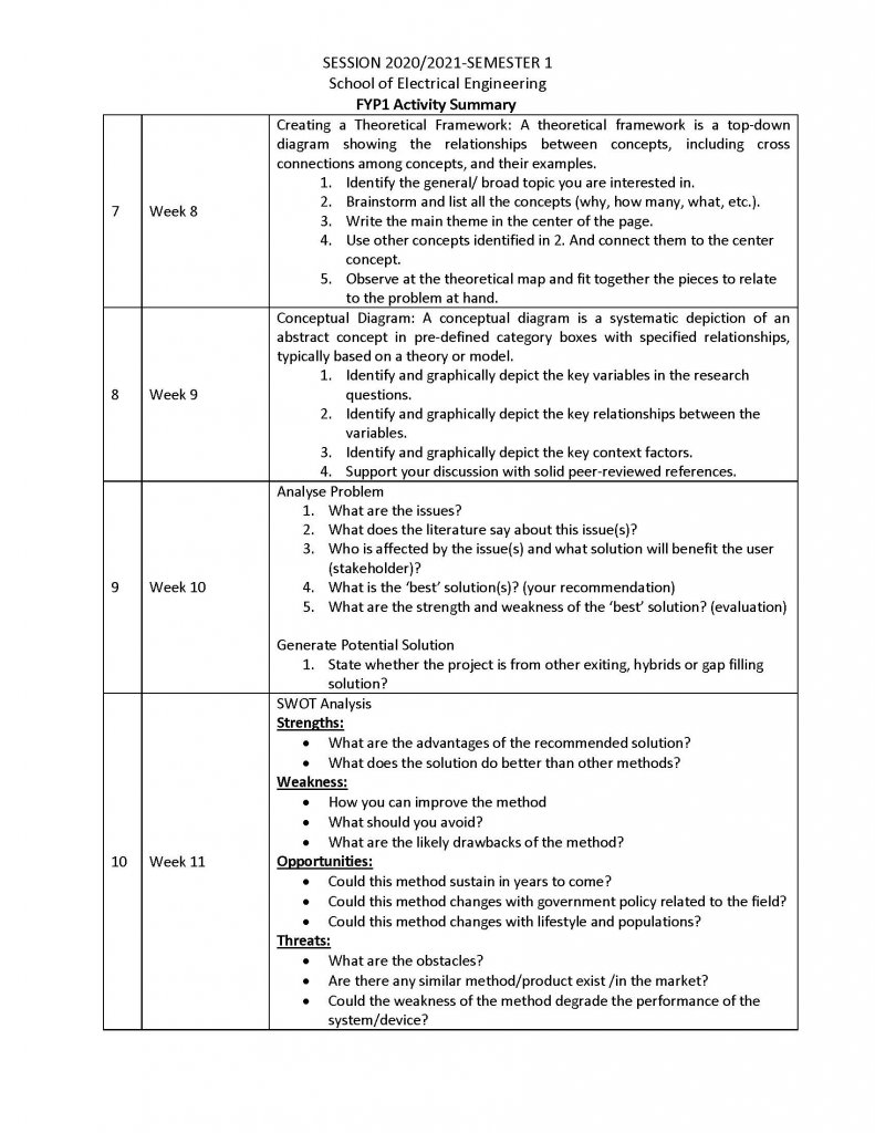 FYP1 Activity Summary_Page_2.jpg