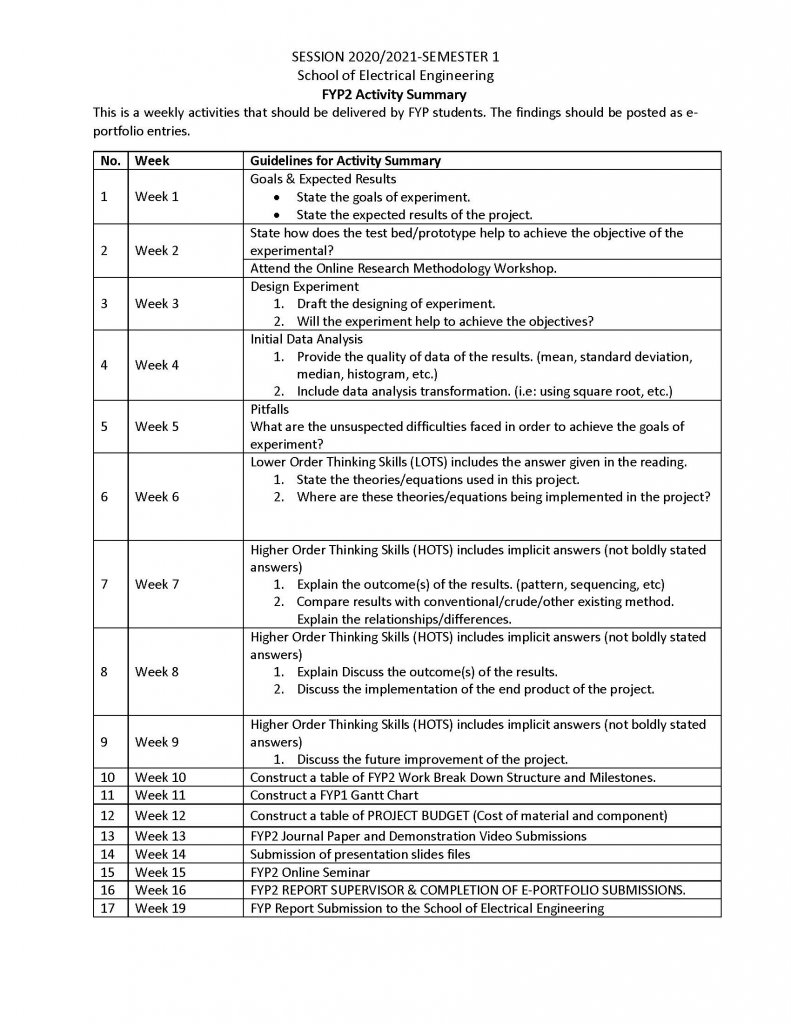 FYP2 Activity Summary (1)_Page_1.jpg