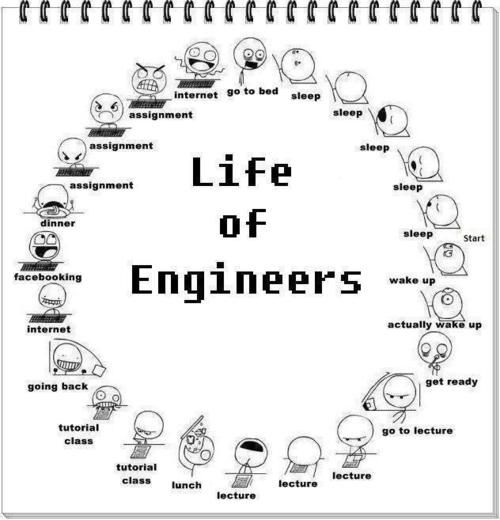 Life of engineer.jpg.1