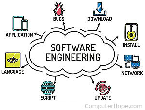 software-engineering.jpg
