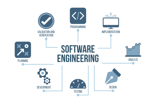 sofware_enginyering.png
