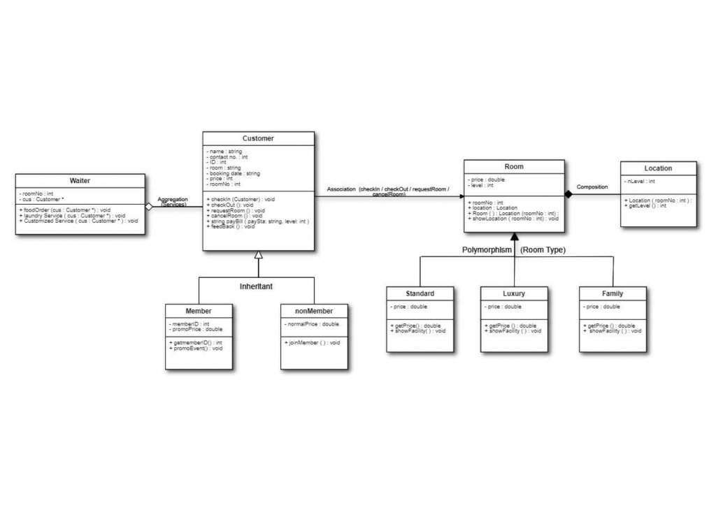Class Diagram Group 1 (Trillion Hotel)-1.jpg