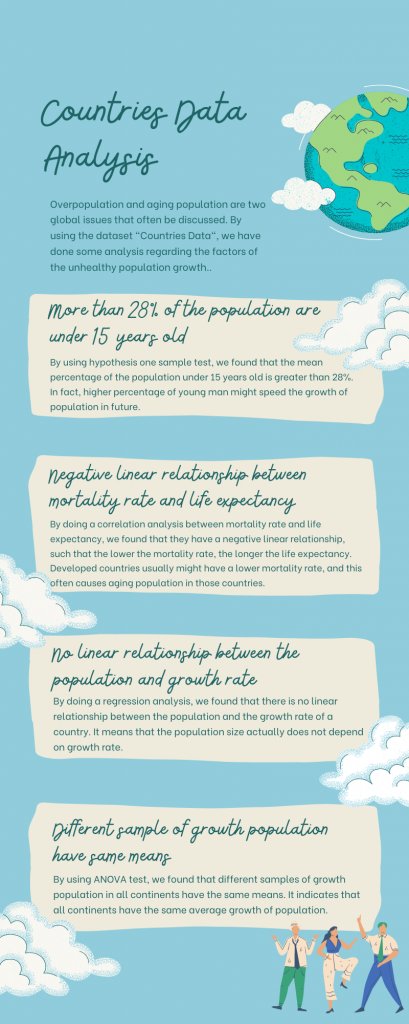 World Countries Data Infographic .png
