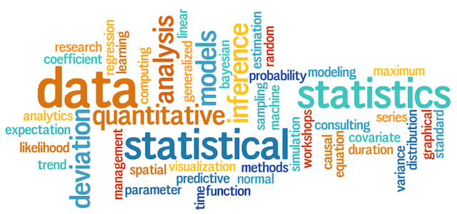 Statistics-Word-Cloud.png
