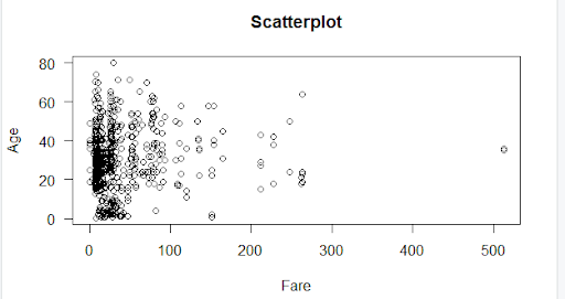 This is our scatter plot graph