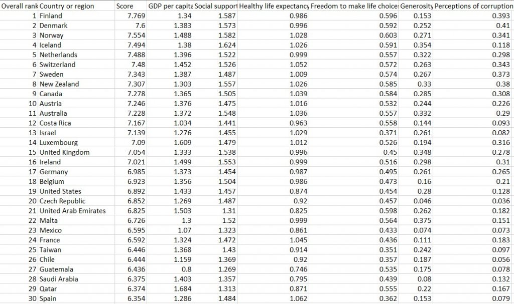 happiness report.jpg