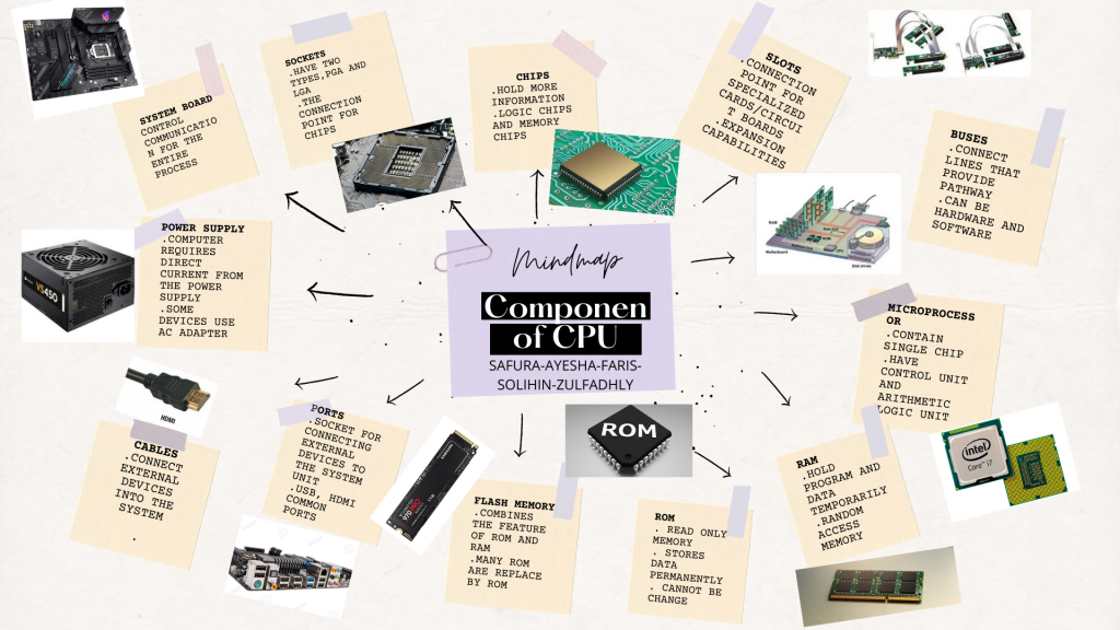 TIS DISCUSSION 01 MINDMAP.png.1