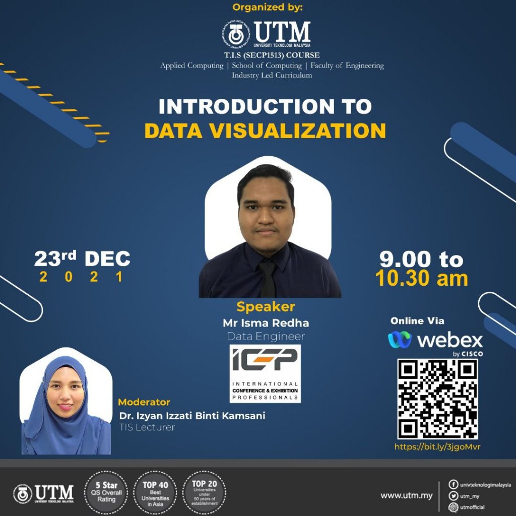 The talk was given by Mr. Isma Redha from iCEP