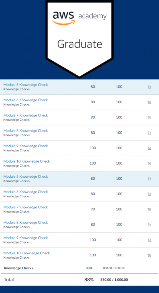 AWS BADGE AND GRADES.png