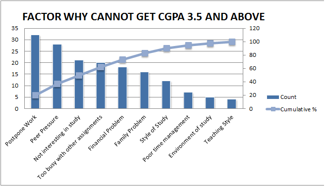 Pareto Chart.png