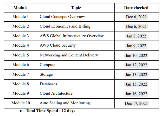 AWS TIMELINE .png