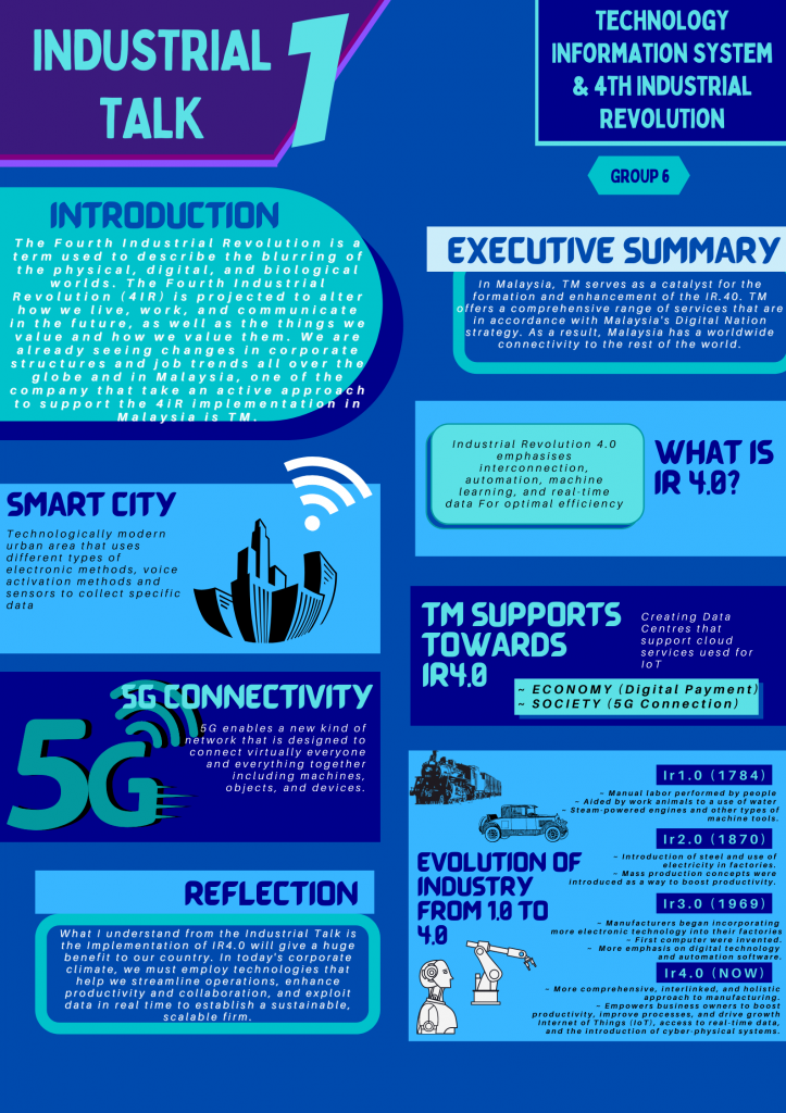 Industrial Talk 1 (4th Industrial Revolution).png