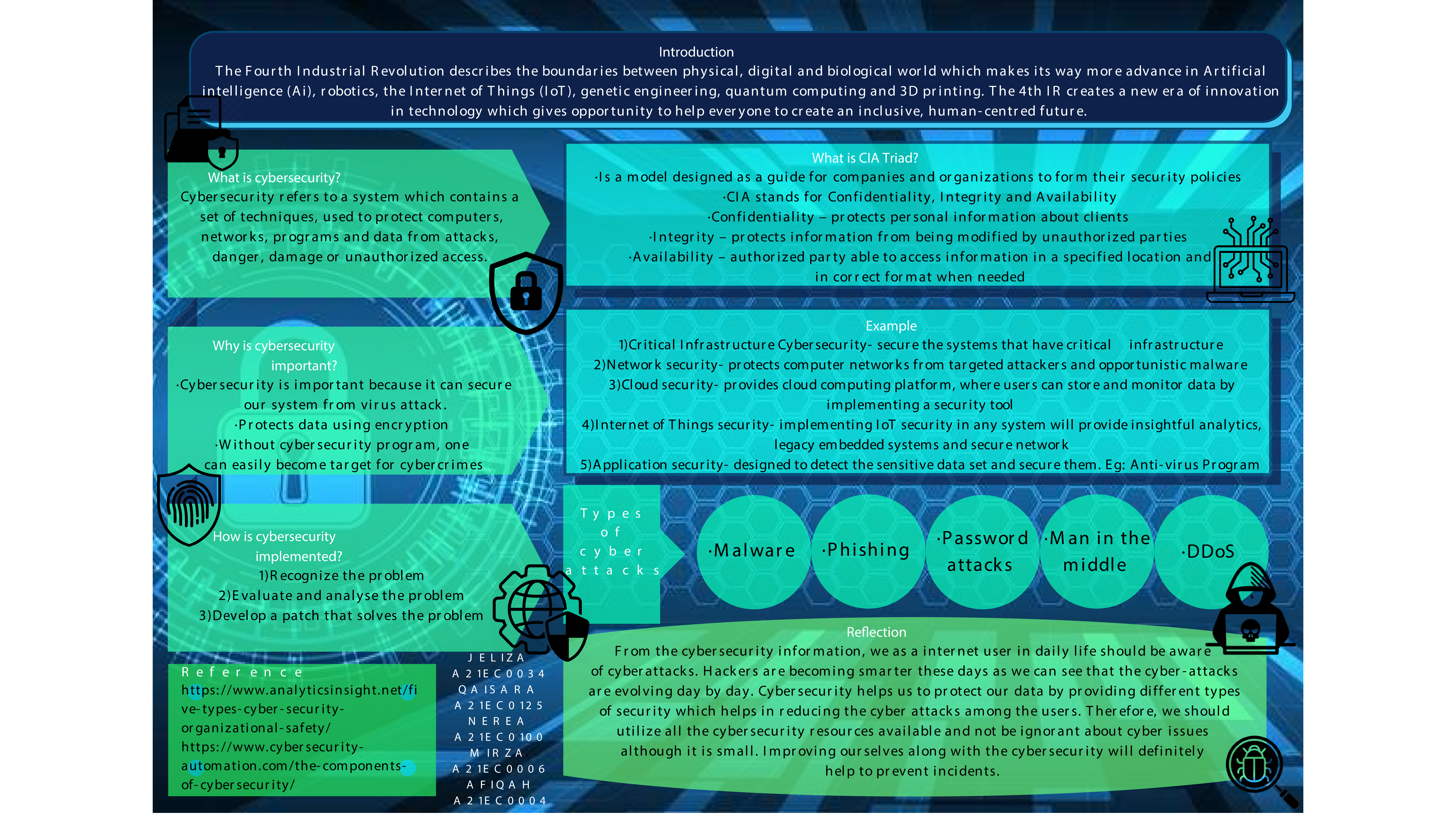 POSTER ON 4TH IR- CYBERSECURITY.jpg