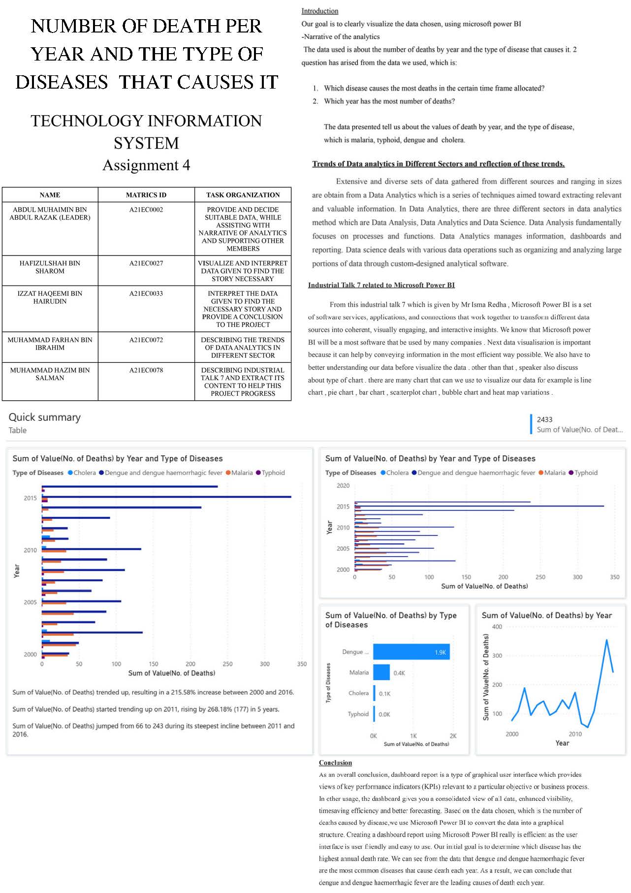 Shafin Team Online Dashboard.jpg