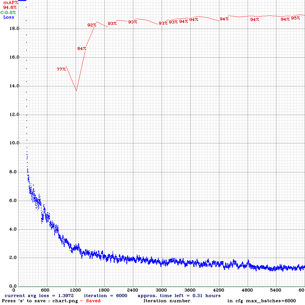 chart_yolov4-custom.png.2