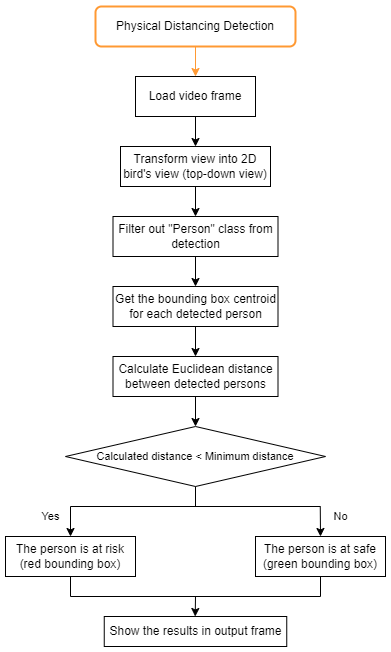 Social Distancing-Page-1.drawio.png