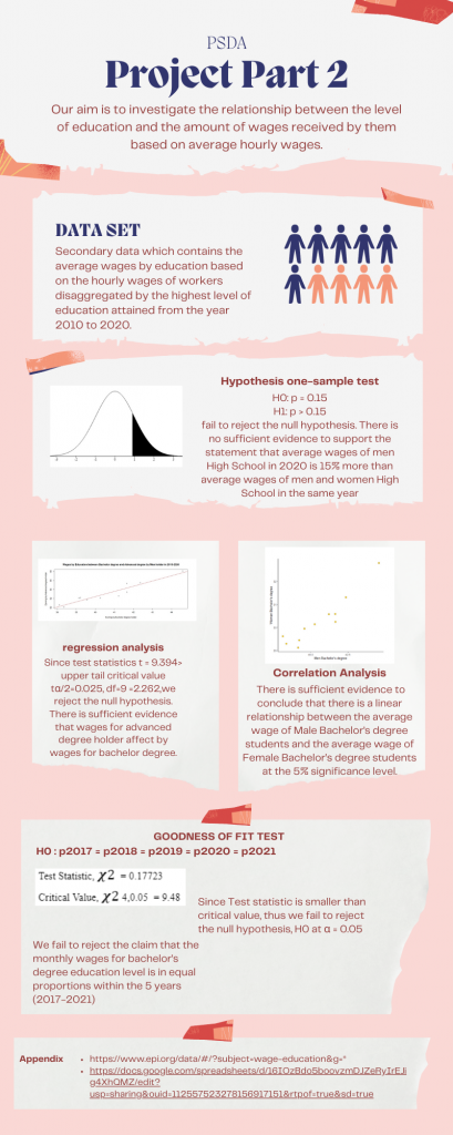 INFOGRAPHIC PROJECT 2 PSDA.png