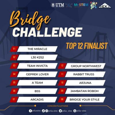 MySTEM BRIDGE CHALLENGE - MyePortfolio@UTM