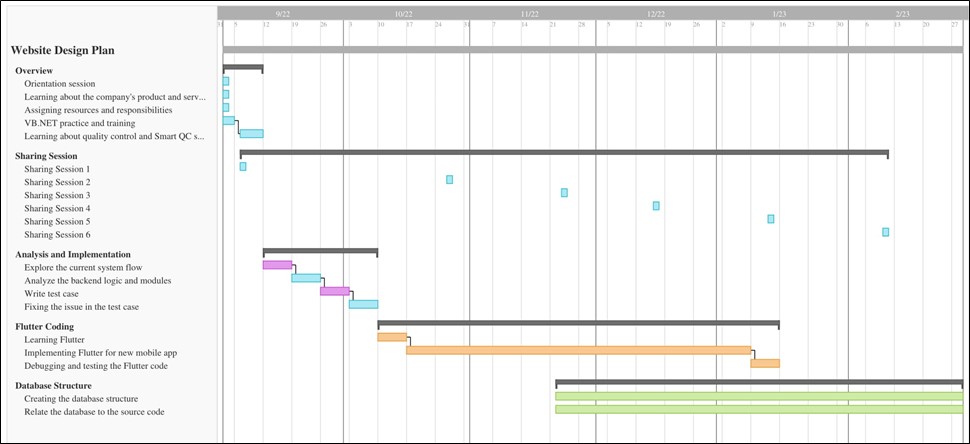 Gantt.jpg