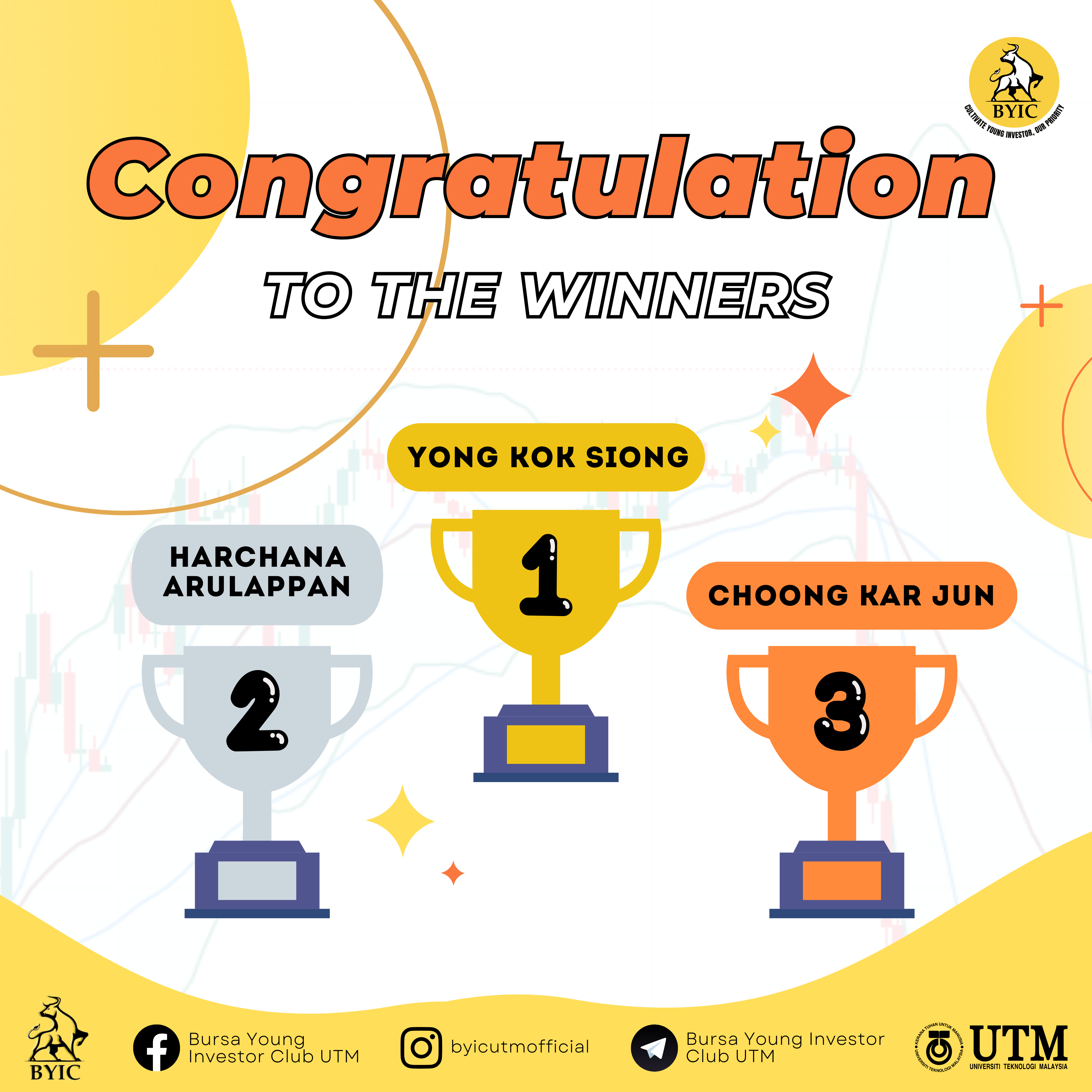 BYIC online quiz 2 winner poster.png.1