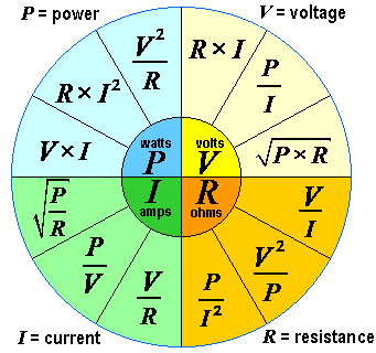 Electrical FormulaWheel.gif
