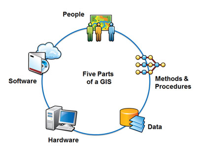 GIScomponents.jpg