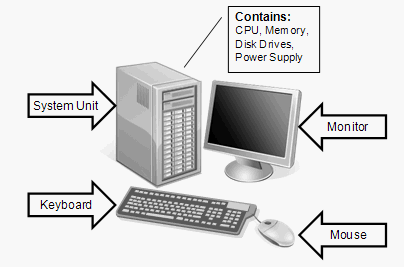 components.gif