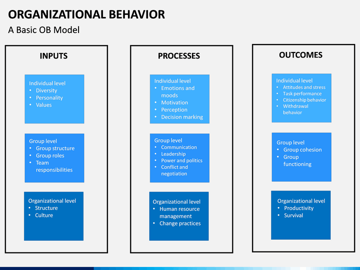 Basic OB Model.png