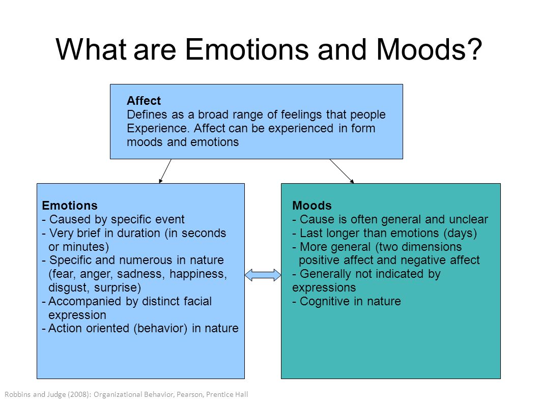 What+are+Emotions+and+Moods.jpg