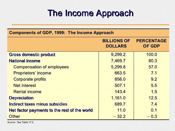 presentation-2-national-income-14-728.jpg