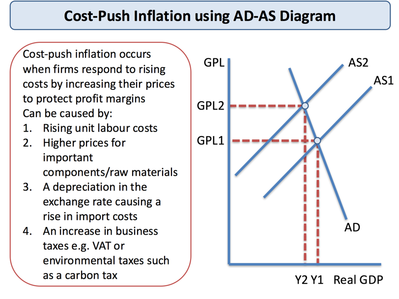 inflation_cost_push_diagram.png