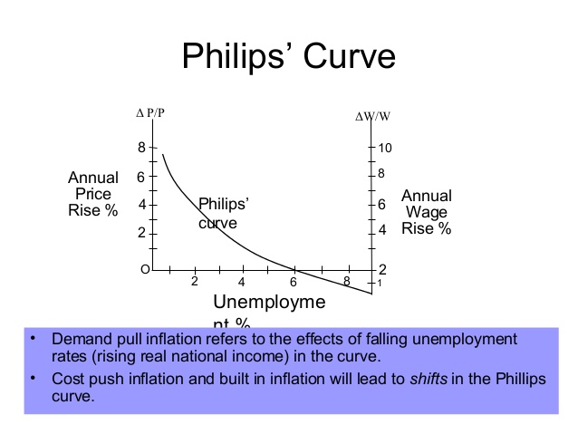 money-supply-and-inflation-16-638.jpg