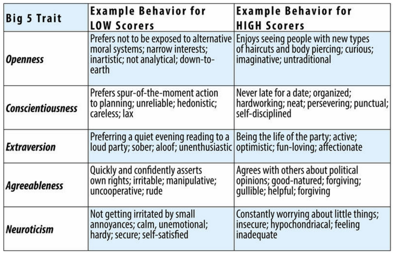 BIG FIVE MODEL OF PERSONALITY TRAITS.png