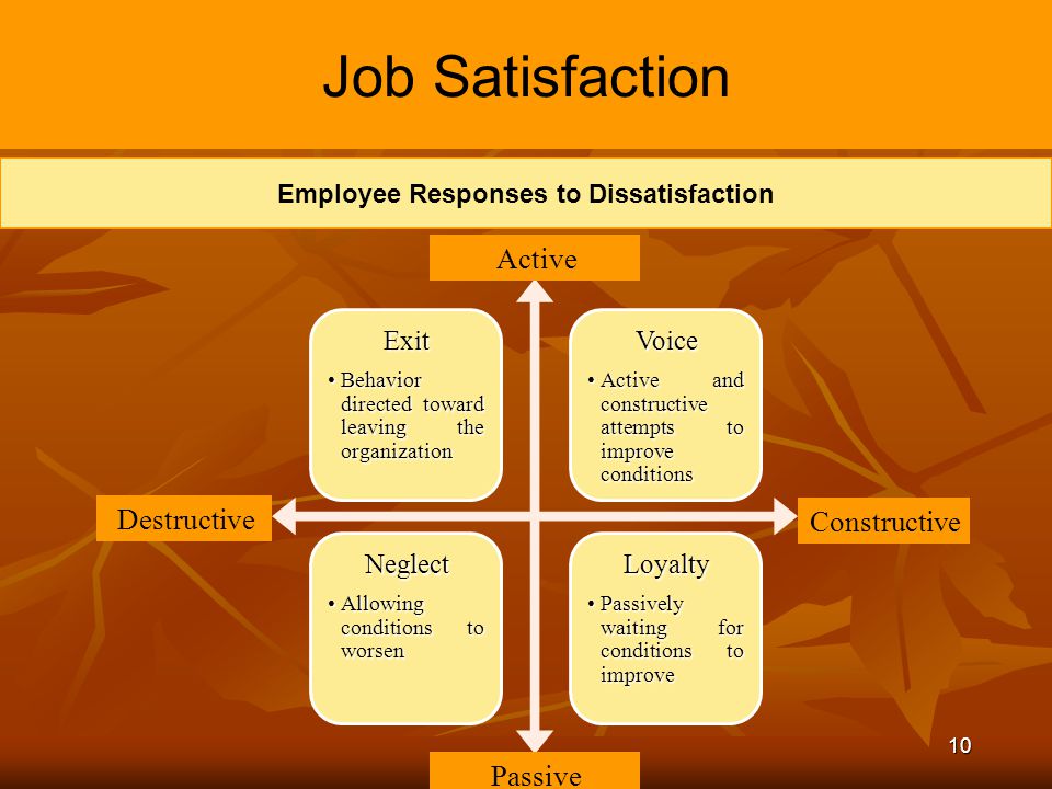 Employee Responses to Dissatisfaction.jpg