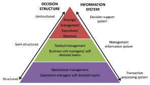 INFORMATION SYSTEM.png