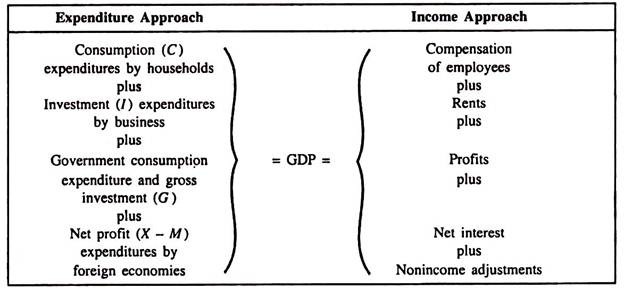 GDP CALCULATION.jpg
