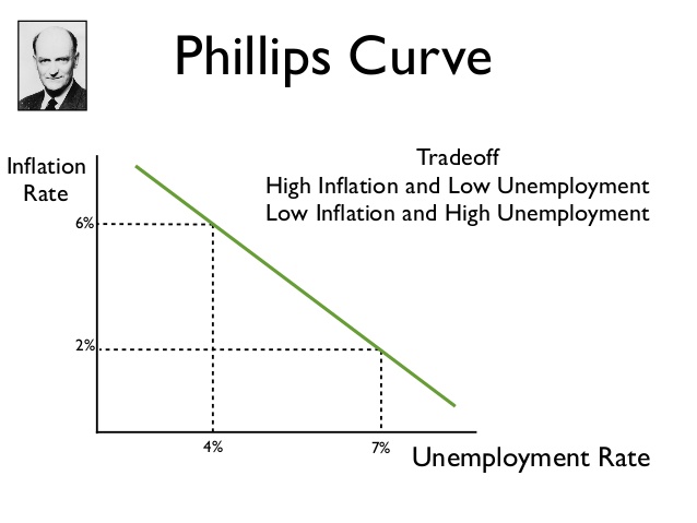 PHILIP CURVE.jpg