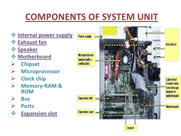 components-of-system-unit-7-728.jpg