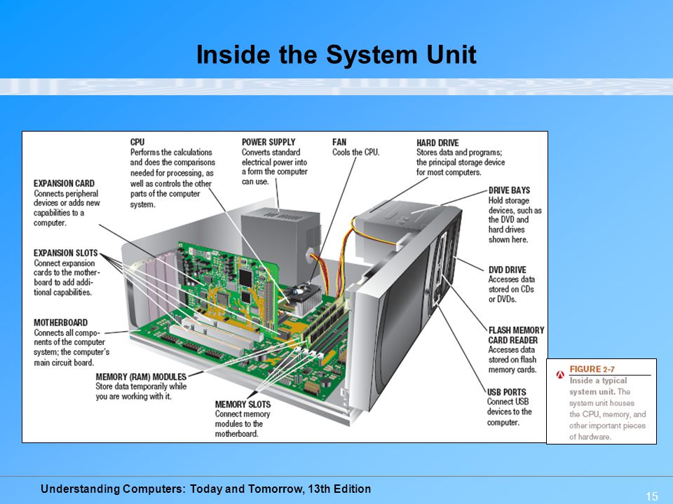 Inside+the+System+Unit.jpg