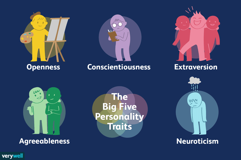 2795422-article-the-big-five-personality-dimensions-5a9083fb6edd650036603137.png