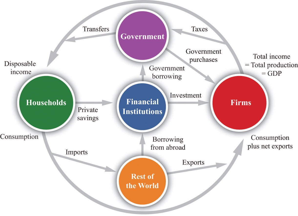 INCOME FLOW.jpg.4