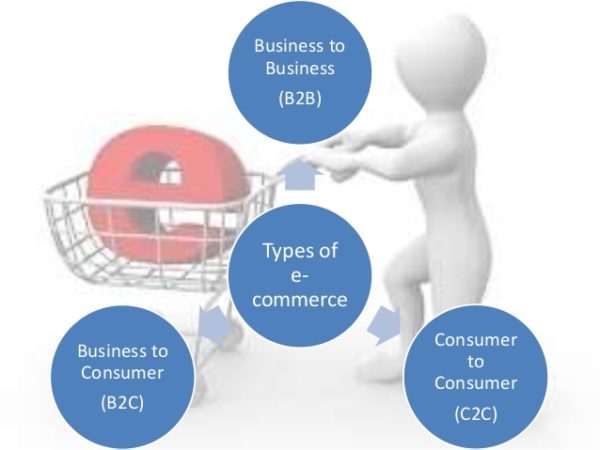 simply-explained-e-commerce-3-638-600x450.jpg