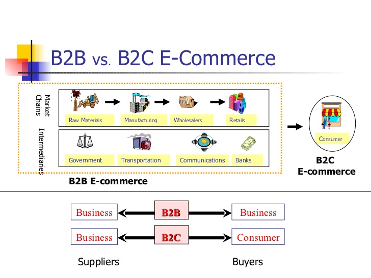 business-to-business-electronic-commerce-4-728.jpg
