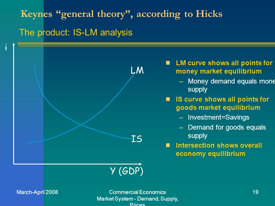 Keynes+general+theory+,+according+to+Hicks.jpg