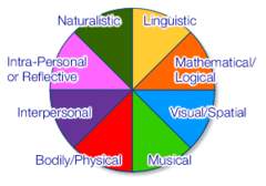 Intrapersonal vs Interpersonal.jpg