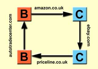 Types of e-commerce.jpg