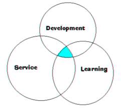 Component of Attitude.jpg