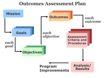 Outcome Accessment Plan.jpg